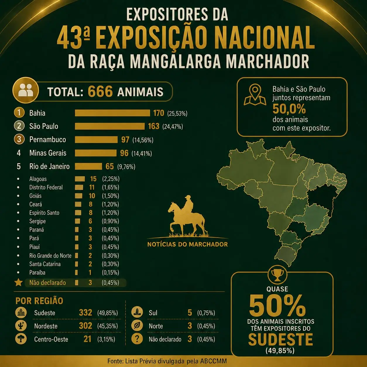 43ª Exposição Nacional Mangalarga Marchador